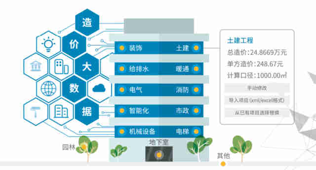 中建普聯(lián) 工程造價行業(yè)邁入‘大數(shù)據(jù)+人工智能’時代，智能化清潔機(jī)械及設(shè)備引領(lǐng)變革